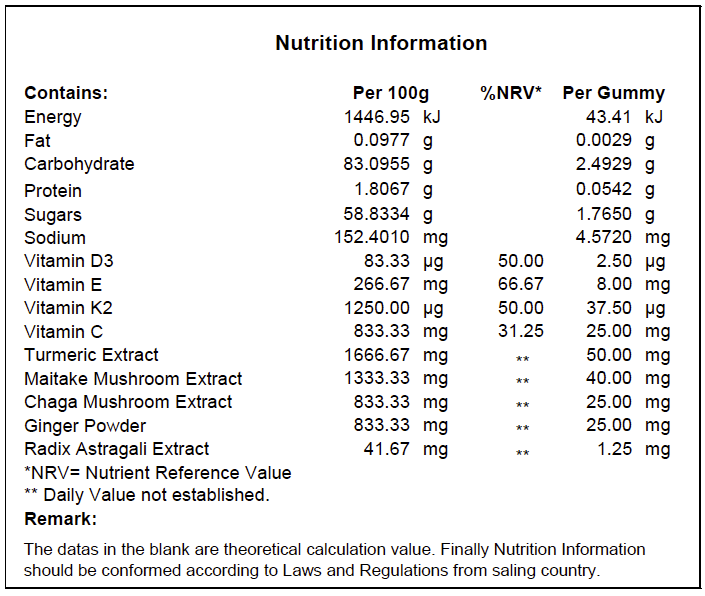 Nutritional Chart