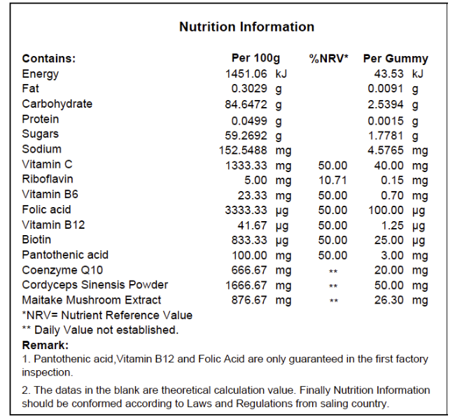 Nutrition Information