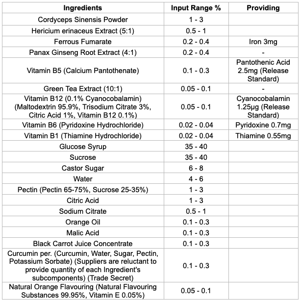 Focus Gummy Ingredients