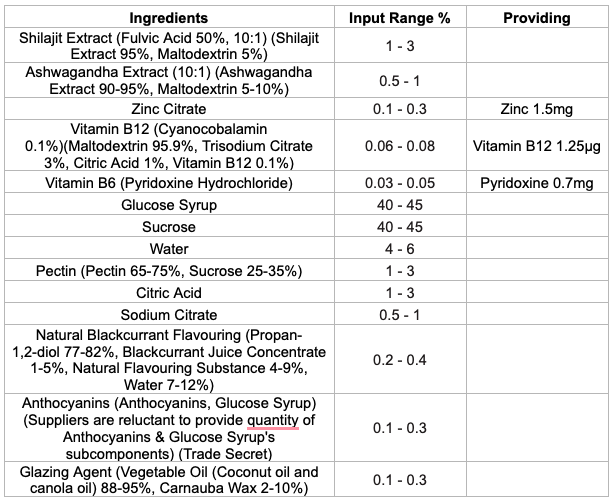 Shilajit Gummy Ingredients