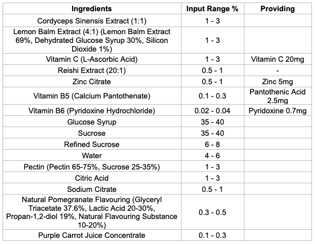 Sleep Gummy Ingredients