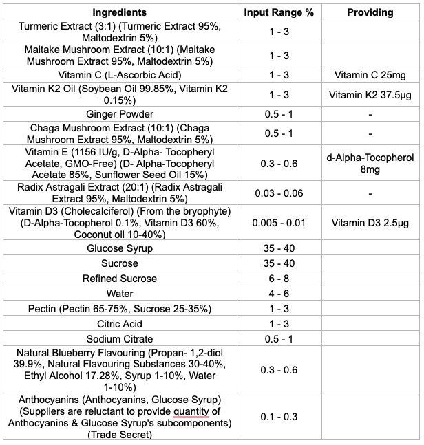 Ingredients Chart