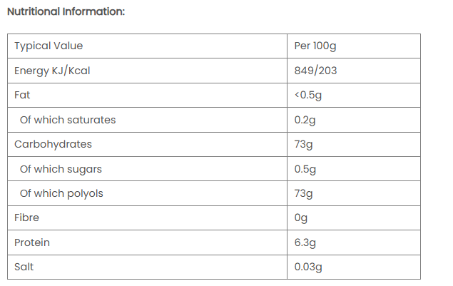 Nutritional Chart