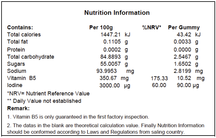 Nutritional Chart