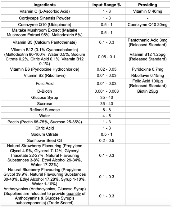 Ingredients Chart