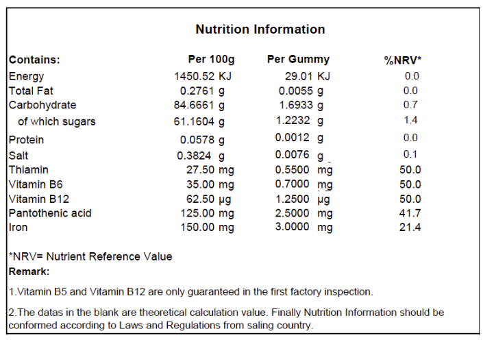 Nutritional Chart