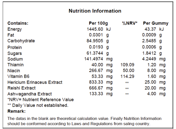 Nutritional Chart