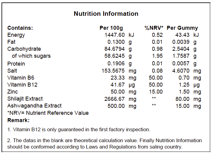 Nutritional Chart