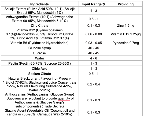 Ingredients Chart