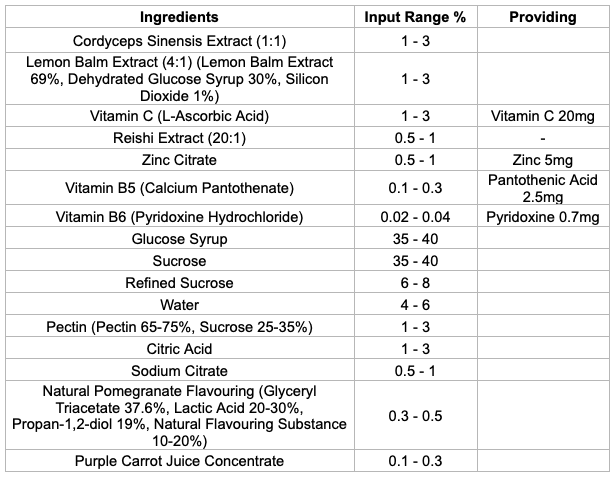 Ingredients Chart