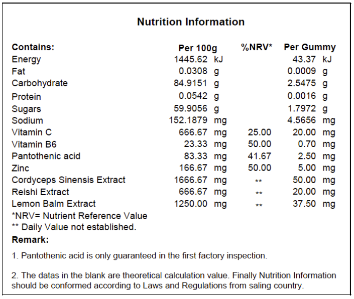 Nutritional Chart