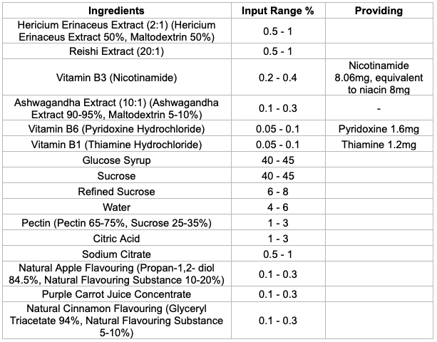 Ingredients Chart